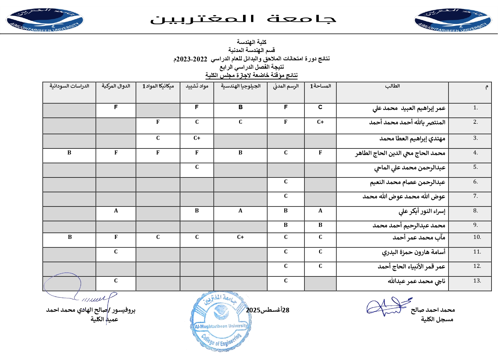 صورة النتيجة 5